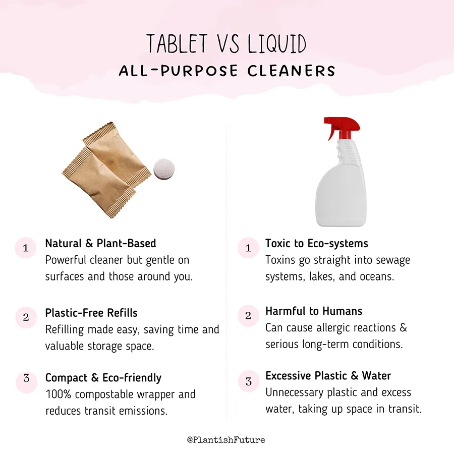All Purpose Cleaning Tablets - Vegan Indulgence